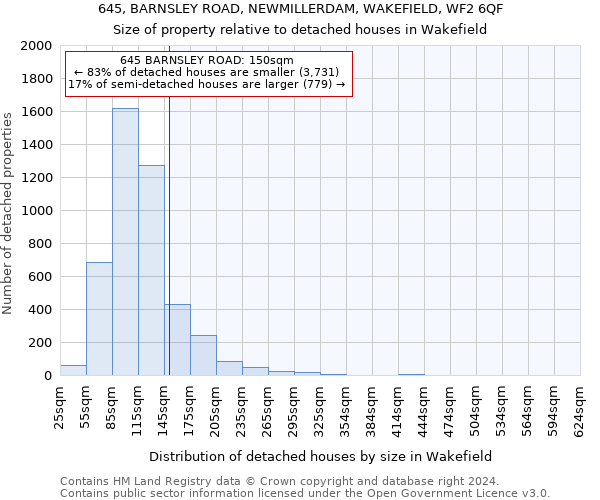 645, BARNSLEY ROAD, NEWMILLERDAM, WAKEFIELD, WF2 6QF: Size of property relative to detached houses in Wakefield