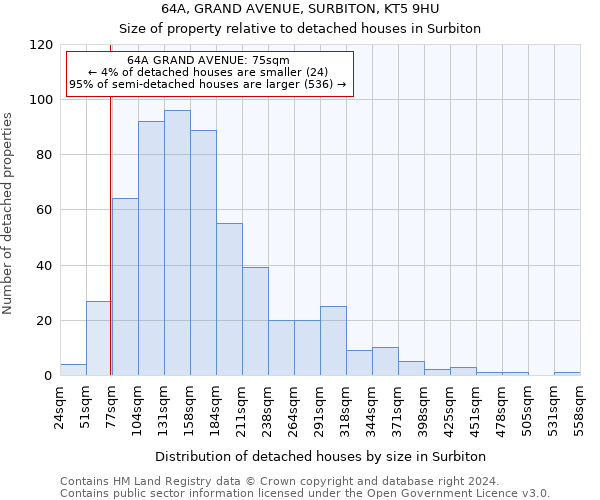 64A, GRAND AVENUE, SURBITON, KT5 9HU: Size of property relative to detached houses in Surbiton