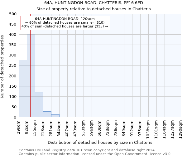 64A, HUNTINGDON ROAD, CHATTERIS, PE16 6ED: Size of property relative to detached houses in Chatteris