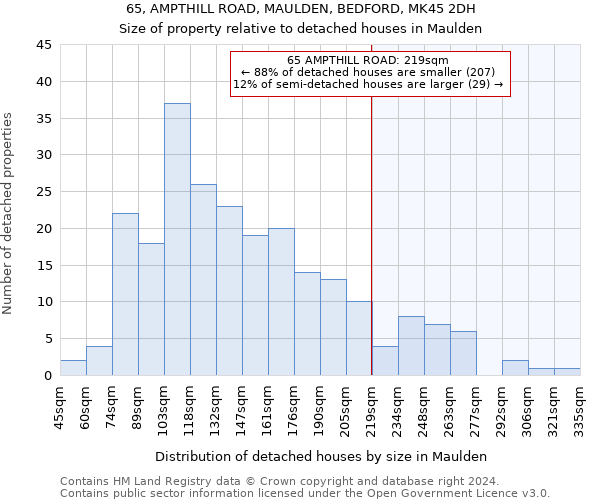 65, AMPTHILL ROAD, MAULDEN, BEDFORD, MK45 2DH: Size of property relative to detached houses in Maulden