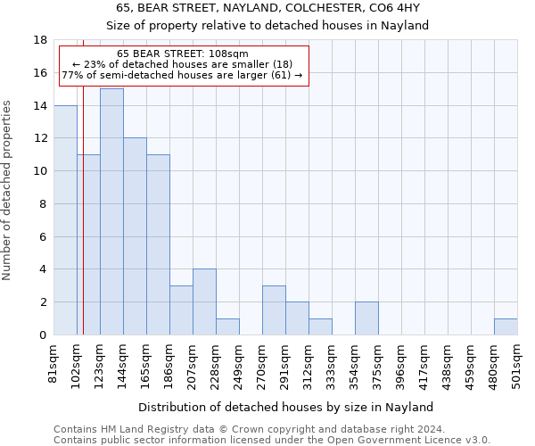 65, BEAR STREET, NAYLAND, COLCHESTER, CO6 4HY: Size of property relative to detached houses in Nayland