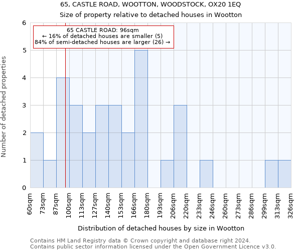 65, CASTLE ROAD, WOOTTON, WOODSTOCK, OX20 1EQ: Size of property relative to detached houses in Wootton