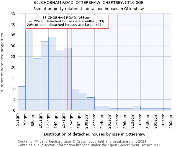 65, CHOBHAM ROAD, OTTERSHAW, CHERTSEY, KT16 0QE: Size of property relative to detached houses in Ottershaw