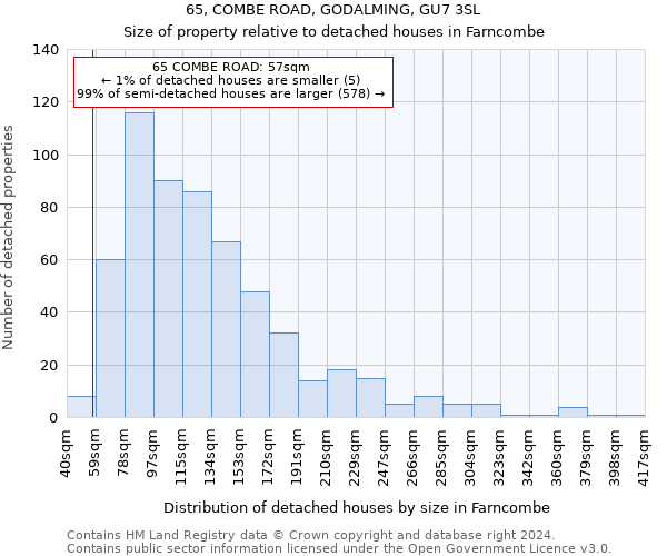 65, COMBE ROAD, GODALMING, GU7 3SL: Size of property relative to detached houses in Farncombe