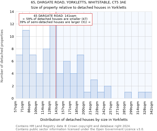 65, DARGATE ROAD, YORKLETTS, WHITSTABLE, CT5 3AE: Size of property relative to detached houses in Yorkletts