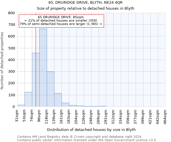 65, DRURIDGE DRIVE, BLYTH, NE24 4QR: Size of property relative to detached houses in Blyth