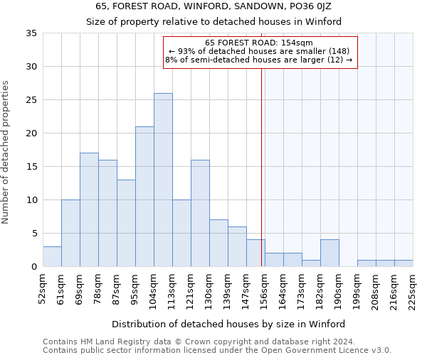 65, FOREST ROAD, WINFORD, SANDOWN, PO36 0JZ: Size of property relative to detached houses in Winford