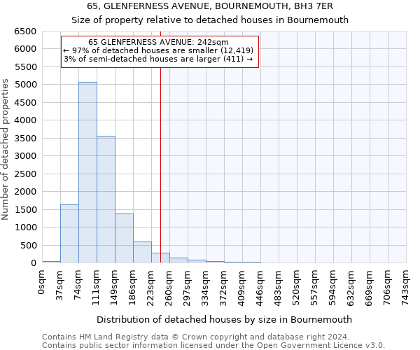 65, GLENFERNESS AVENUE, BOURNEMOUTH, BH3 7ER: Size of property relative to detached houses in Bournemouth