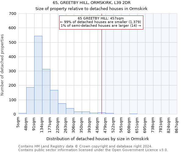 65, GREETBY HILL, ORMSKIRK, L39 2DR: Size of property relative to detached houses in Ormskirk