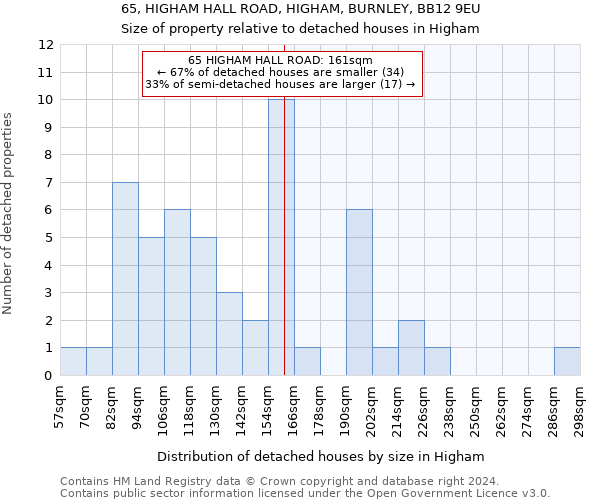 65, HIGHAM HALL ROAD, HIGHAM, BURNLEY, BB12 9EU: Size of property relative to detached houses in Higham