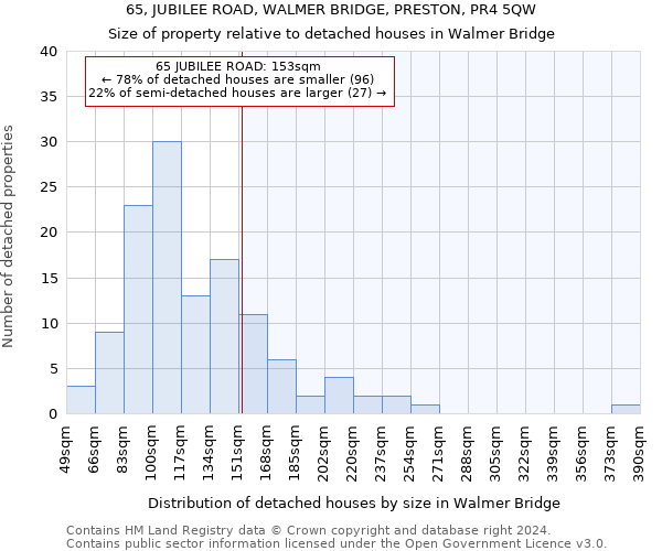 65, JUBILEE ROAD, WALMER BRIDGE, PRESTON, PR4 5QW: Size of property relative to detached houses in Walmer Bridge