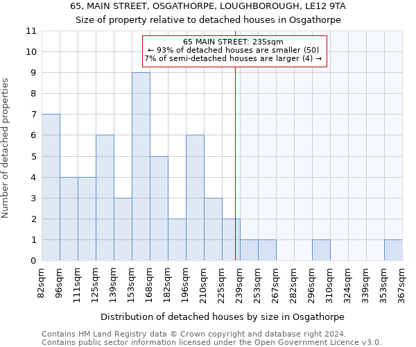 65, MAIN STREET, OSGATHORPE, LOUGHBOROUGH, LE12 9TA: Size of property relative to detached houses in Osgathorpe