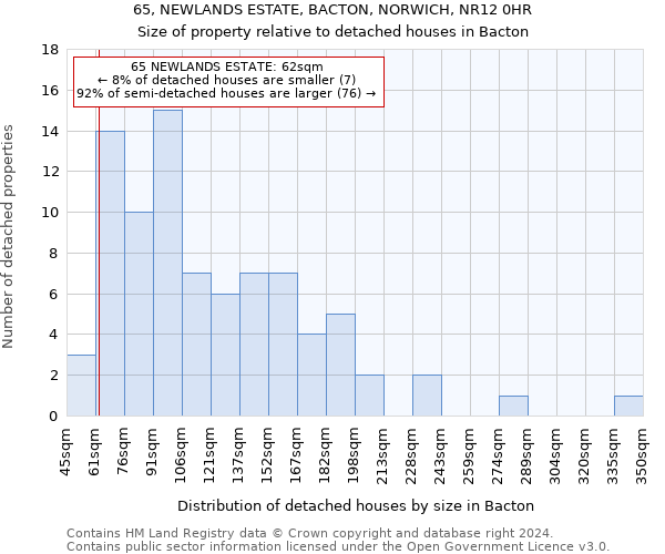 65, NEWLANDS ESTATE, BACTON, NORWICH, NR12 0HR: Size of property relative to detached houses in Bacton