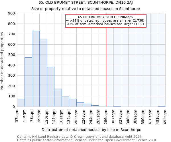 65, OLD BRUMBY STREET, SCUNTHORPE, DN16 2AJ: Size of property relative to detached houses in Scunthorpe