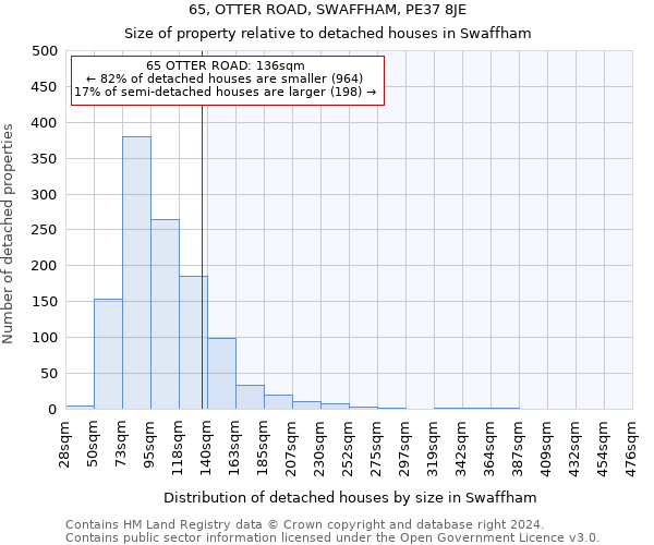 65, OTTER ROAD, SWAFFHAM, PE37 8JE: Size of property relative to detached houses in Swaffham