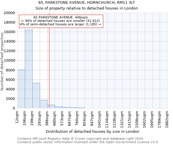 65, PARKSTONE AVENUE, HORNCHURCH, RM11 3LT: Size of property relative to detached houses in London