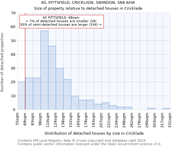 65, PITTSFIELD, CRICKLADE, SWINDON, SN6 6AW: Size of property relative to detached houses in Cricklade