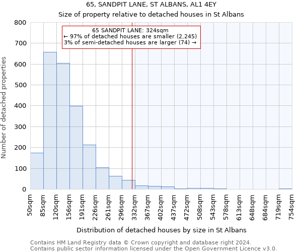 65, SANDPIT LANE, ST ALBANS, AL1 4EY: Size of property relative to detached houses in St Albans