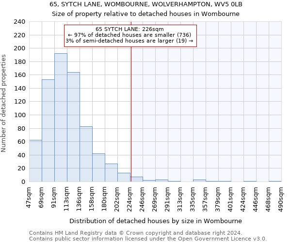 65, SYTCH LANE, WOMBOURNE, WOLVERHAMPTON, WV5 0LB: Size of property relative to detached houses in Wombourne