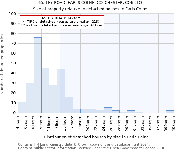 65, TEY ROAD, EARLS COLNE, COLCHESTER, CO6 2LQ: Size of property relative to detached houses in Earls Colne