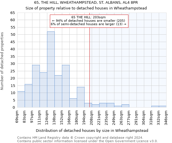 65, THE HILL, WHEATHAMPSTEAD, ST. ALBANS, AL4 8PR: Size of property relative to detached houses in Wheathampstead