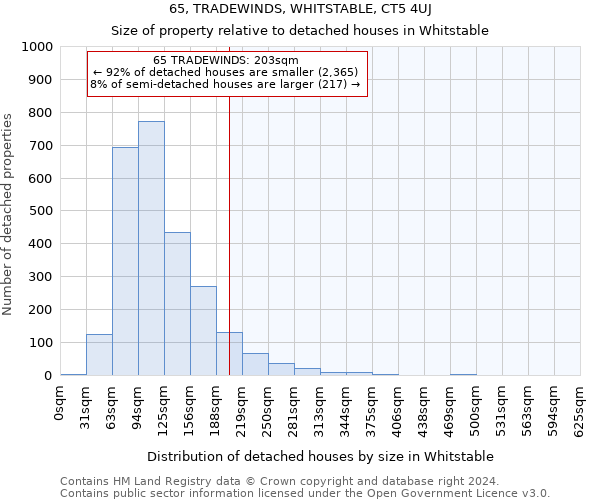 65, TRADEWINDS, WHITSTABLE, CT5 4UJ: Size of property relative to detached houses in Whitstable