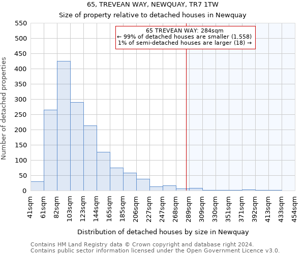 65, TREVEAN WAY, NEWQUAY, TR7 1TW: Size of property relative to detached houses in Newquay