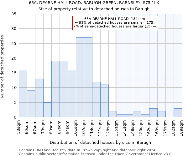 65A, DEARNE HALL ROAD, BARUGH GREEN, BARNSLEY, S75 1LX: Size of property relative to detached houses in Barugh