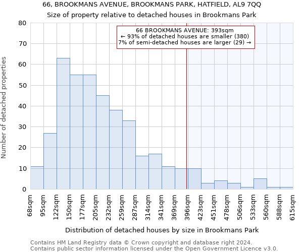 66, BROOKMANS AVENUE, BROOKMANS PARK, HATFIELD, AL9 7QQ: Size of property relative to detached houses in Brookmans Park