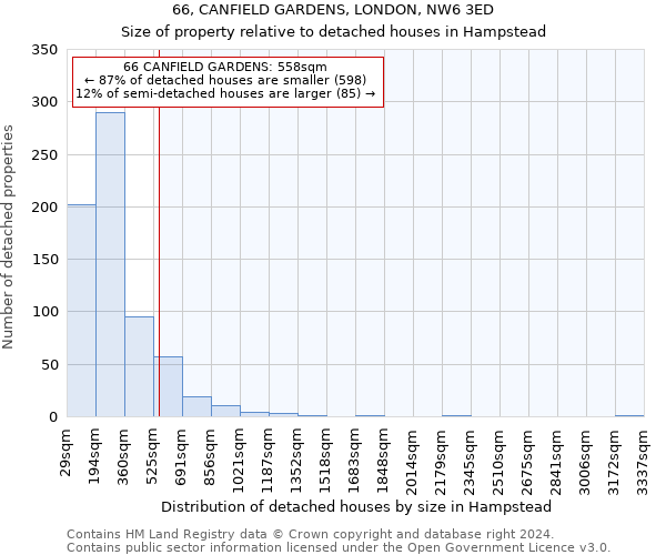 66, CANFIELD GARDENS, LONDON, NW6 3ED: Size of property relative to detached houses in Hampstead