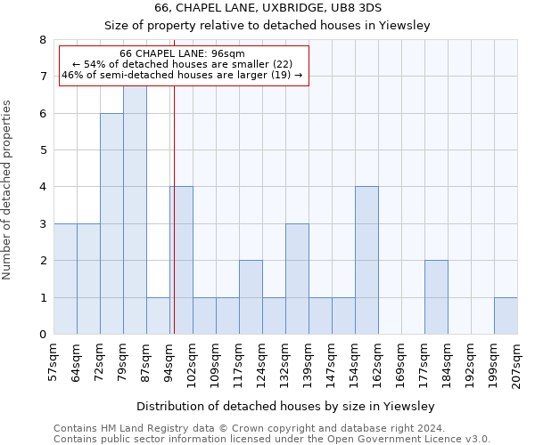 66, CHAPEL LANE, UXBRIDGE, UB8 3DS: Size of property relative to detached houses in Yiewsley