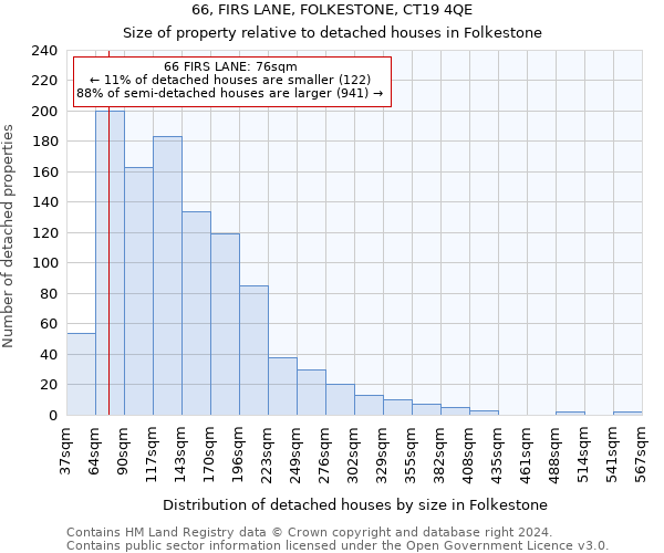 66, FIRS LANE, FOLKESTONE, CT19 4QE: Size of property relative to detached houses in Folkestone