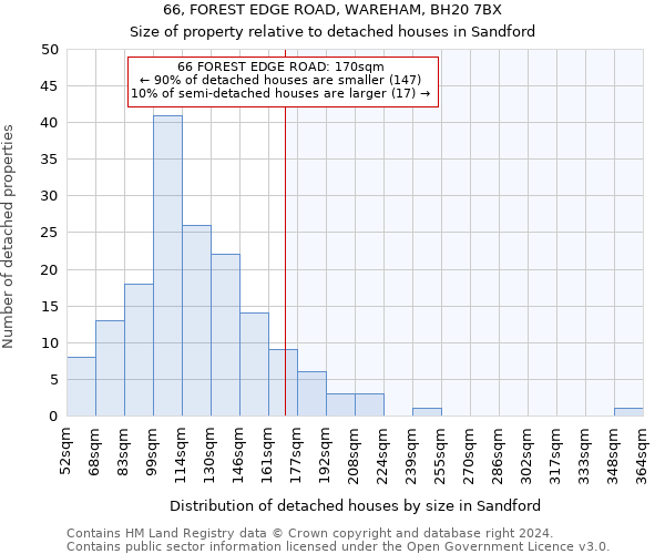 66, FOREST EDGE ROAD, WAREHAM, BH20 7BX: Size of property relative to detached houses in Sandford