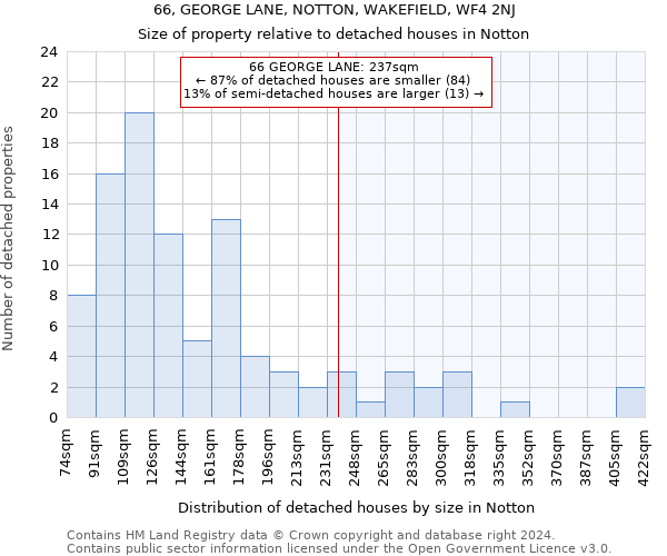 66, GEORGE LANE, NOTTON, WAKEFIELD, WF4 2NJ: Size of property relative to detached houses in Notton