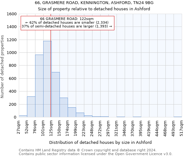 66, GRASMERE ROAD, KENNINGTON, ASHFORD, TN24 9BG: Size of property relative to detached houses in Ashford