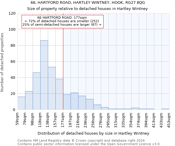 66, HARTFORD ROAD, HARTLEY WINTNEY, HOOK, RG27 8QG: Size of property relative to detached houses in Hartley Wintney