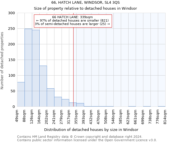 66, HATCH LANE, WINDSOR, SL4 3QS: Size of property relative to detached houses in Windsor