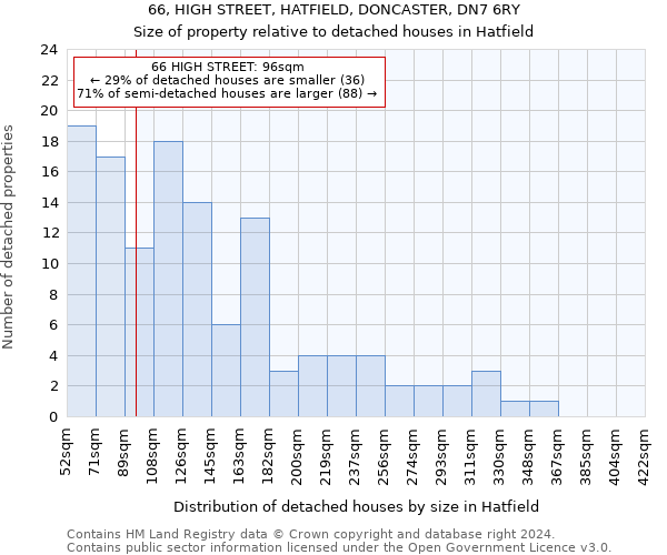 66, HIGH STREET, HATFIELD, DONCASTER, DN7 6RY: Size of property relative to detached houses in Hatfield