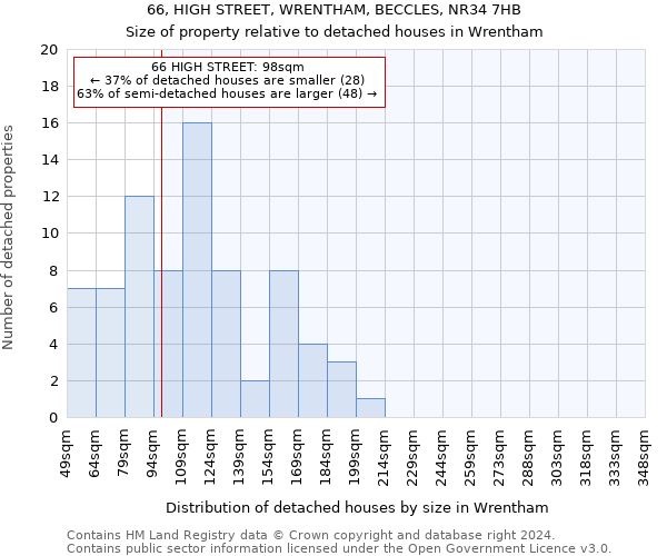 66, HIGH STREET, WRENTHAM, BECCLES, NR34 7HB: Size of property relative to detached houses in Wrentham