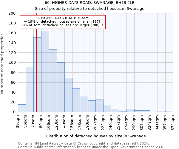 66, HIGHER DAYS ROAD, SWANAGE, BH19 2LB: Size of property relative to detached houses in Swanage