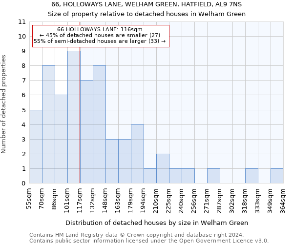 66, HOLLOWAYS LANE, WELHAM GREEN, HATFIELD, AL9 7NS: Size of property relative to detached houses in Welham Green