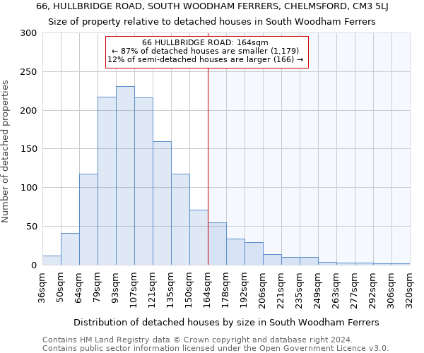 66, HULLBRIDGE ROAD, SOUTH WOODHAM FERRERS, CHELMSFORD, CM3 5LJ: Size of property relative to detached houses in South Woodham Ferrers