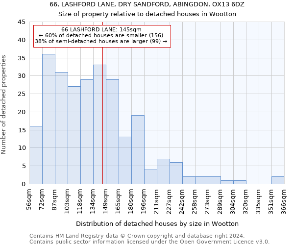 66, LASHFORD LANE, DRY SANDFORD, ABINGDON, OX13 6DZ: Size of property relative to detached houses in Wootton