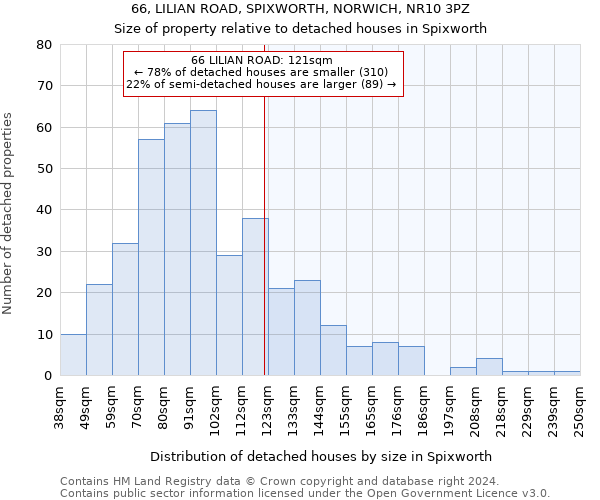 66, LILIAN ROAD, SPIXWORTH, NORWICH, NR10 3PZ: Size of property relative to detached houses in Spixworth