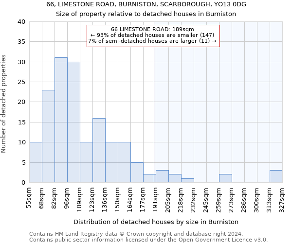 66, LIMESTONE ROAD, BURNISTON, SCARBOROUGH, YO13 0DG: Size of property relative to detached houses in Burniston