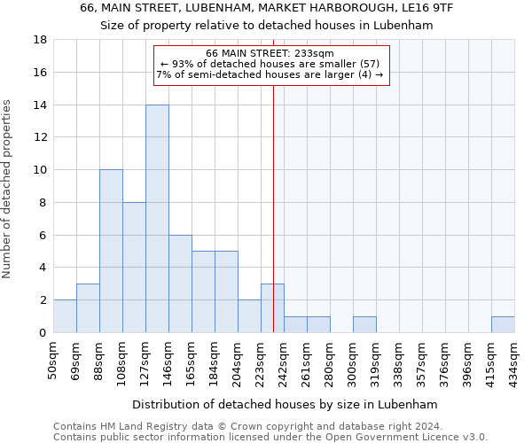 66, MAIN STREET, LUBENHAM, MARKET HARBOROUGH, LE16 9TF: Size of property relative to detached houses in Lubenham