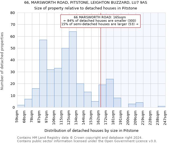 66, MARSWORTH ROAD, PITSTONE, LEIGHTON BUZZARD, LU7 9AS: Size of property relative to detached houses in Pitstone