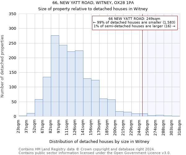 66, NEW YATT ROAD, WITNEY, OX28 1PA: Size of property relative to detached houses in Witney