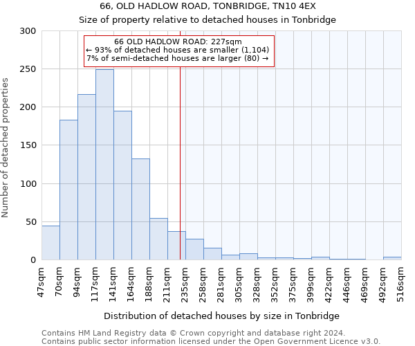 66, OLD HADLOW ROAD, TONBRIDGE, TN10 4EX: Size of property relative to detached houses in Tonbridge