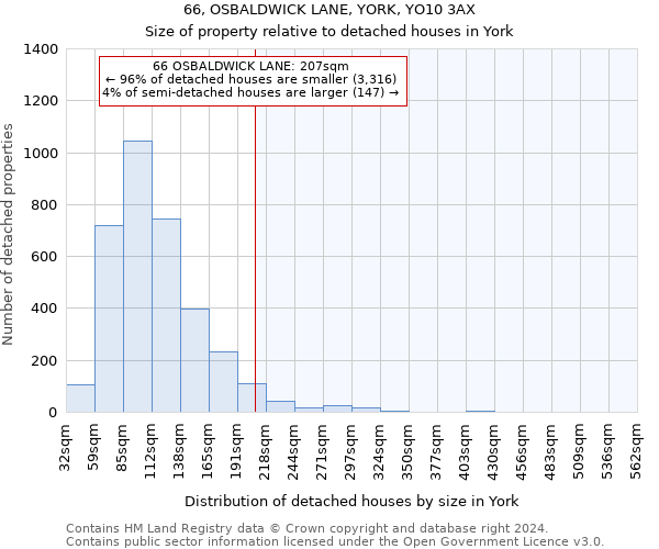 66, OSBALDWICK LANE, YORK, YO10 3AX: Size of property relative to detached houses in York